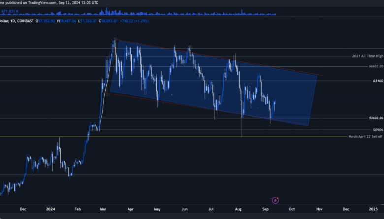 ETH vs BTC: What the ETH/BTC Chart Reveals About Ethereum’s Strength