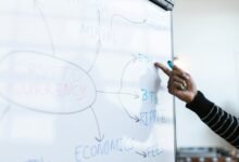 tech stocks investment strategies