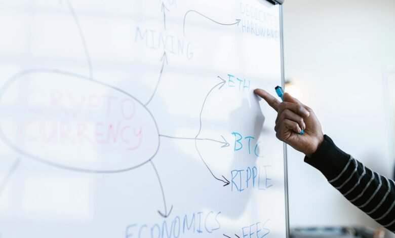 tech stocks investment strategies
