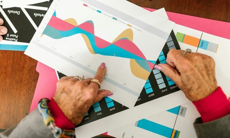 market review on numbers