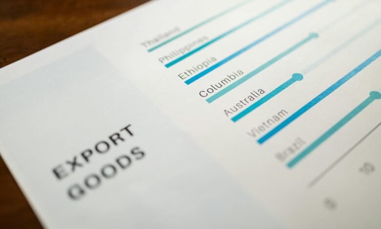 performance indicator summary report